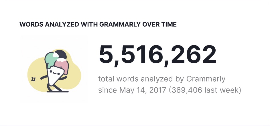 GrammarlyGO Review Word Count A screenshot showing the count of the 5.5 million words Grammarly has reviewed since I signed up in 2017