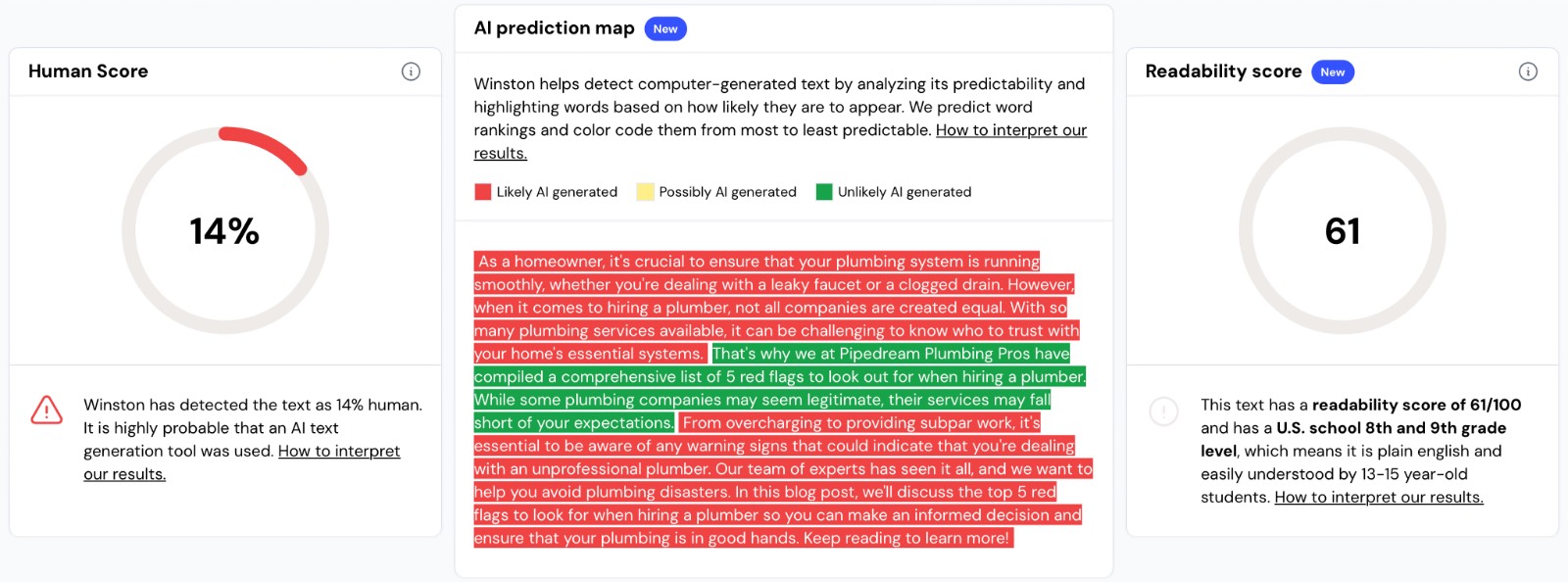 GrammarlyGO Winston AI Detector Test Results A screenshot of the results from Winston AI showing a 14% likely human content detected